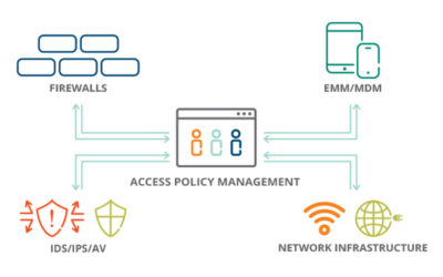 ClearPass Policy Manager