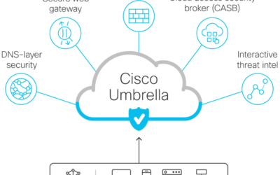 Cisco Umbrella Webinar